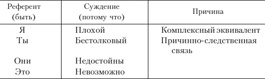 Помните что цель ваших ответов подтвердить идентификацию позитивное - фото 68