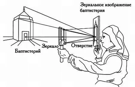 Брунеллескипроводит доказательство которое теперь носит его имя источник - фото 2
