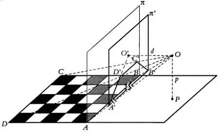 Схема перспективы по Альберти источник FMC Картинная плоскость π на - фото 8