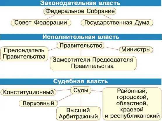 Городом посёлком районом управляют местные органы власти Мэра города - фото 9