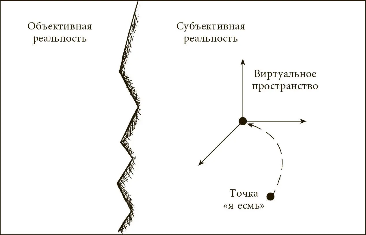 Рис 5 Пространство объективной реальности нам неизвестно но оно очерчивается - фото 5