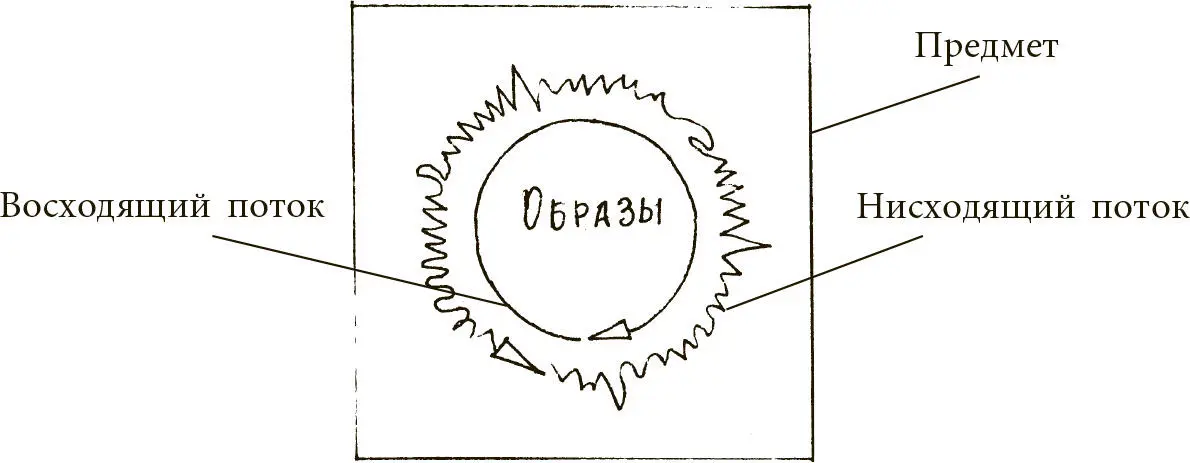 Рис 7 Стопка образов окруженная энергетическими облаками восходящего и - фото 7