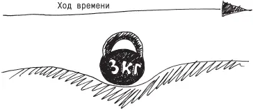 Рис 22 Прогиб плоскости значений под тяжестью важного события различим - фото 22