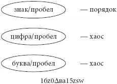 Рис 2 Эта последовательность знаков при иных способах анализа кажется - фото 26