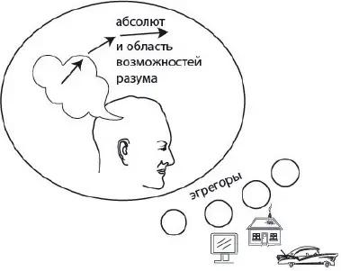 А поистине глубокие цели наверное на страницах пособия не описать что проку - фото 10