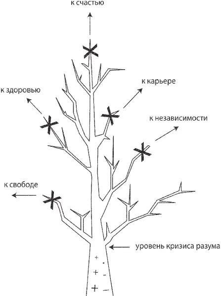 Множество человеческих начинаний погибло потому что разум срывается с предмета - фото 17