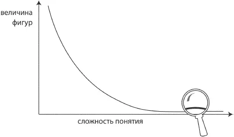 Гдето здесь мышление уже вполне может дать сбой и прийти к невозможности - фото 24