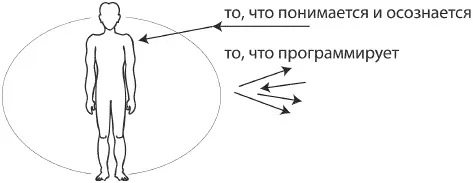 Оболочки позволяют стать самими собой Буквально пару слов о пройденном см - фото 5