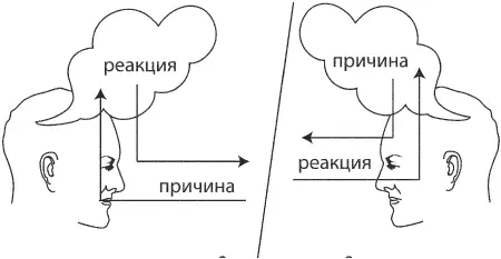 Можно быть следствием внешних событий а можно быть причиной самого себя - фото 7