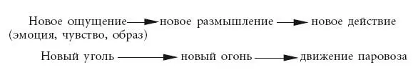 Рис 9 Энергия в любом ее виде есть только многоликая причина событий и - фото 11