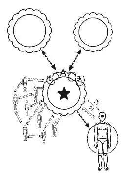 Рис 89 Персональный эгрегор способный направлять проявления других - фото 93