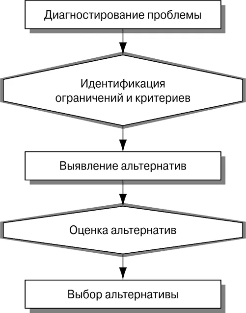Рис 71Этапы рационального решения проблем Этапы рационального решения - фото 28