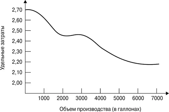 Рис 82Аналоговая модель Данный график наглядно отображает взаимосвязь - фото 33