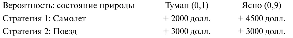 Представьте торгового агента которому надо решить лететь к потребителю - фото 35