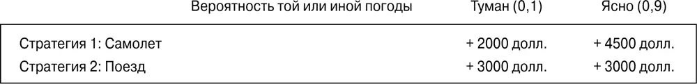 Представим ситуацию торгового агента который решает лететь ему самолетом или - фото 36