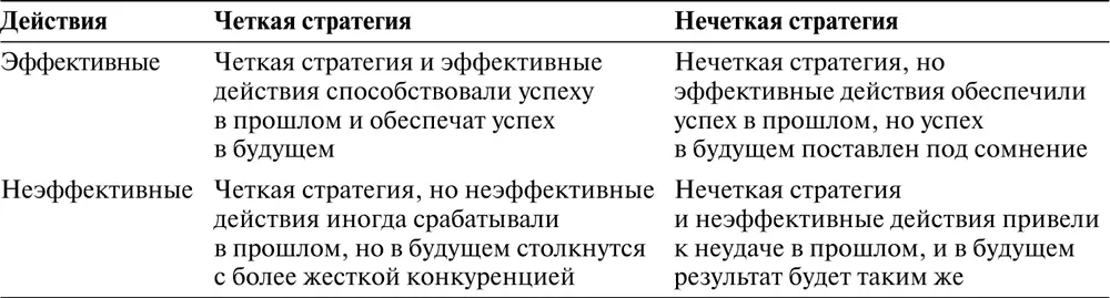 Источник Benjamin В Tregoe and John W Zimmerman The New Strategic - фото 40