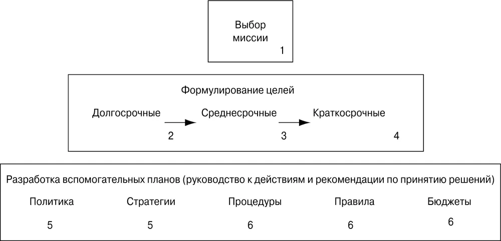 Миссия организации Основную общую цель организации т е четко - фото 41