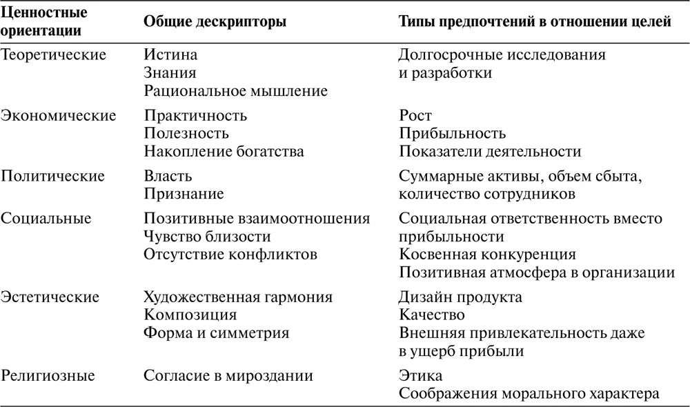 Источники Второй столбец William D Guth and Renato Tagiuri Personal - фото 42
