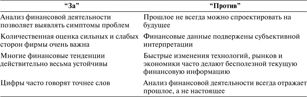Операции Для продолжительного выживания фирмы чрезвычайно важен постоянный - фото 45