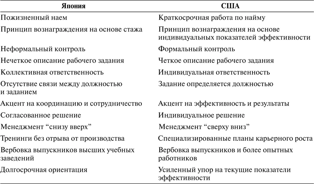 Управление стратегическим планом и контроль над его реализацией В предыдущих - фото 48
