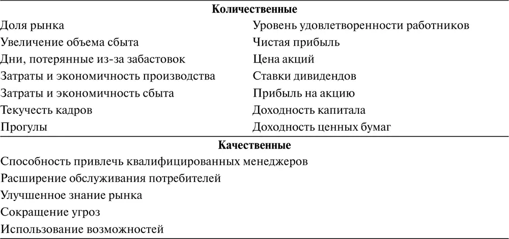 Конечно оценка стратегии связана с проблемами Прежде всего это фактор - фото 52