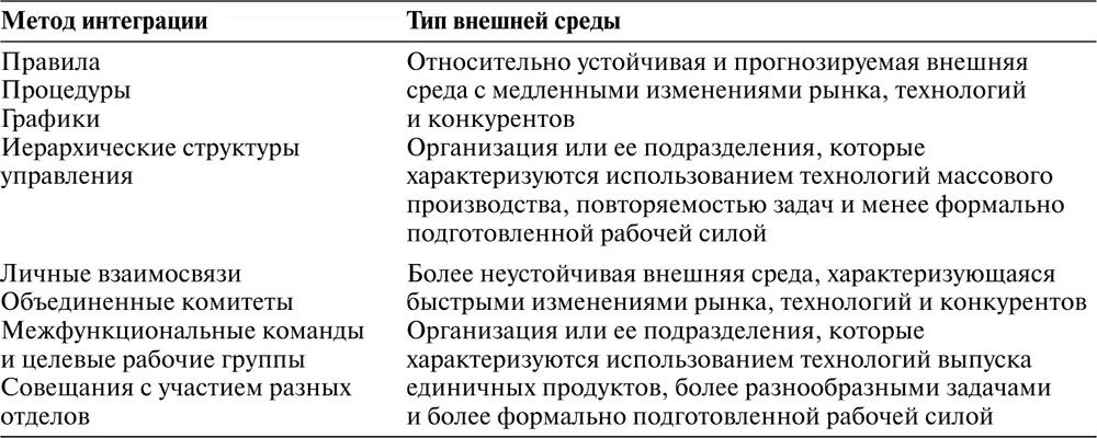 Следует отметить что для интеграции организации или ее подразделений - фото 68