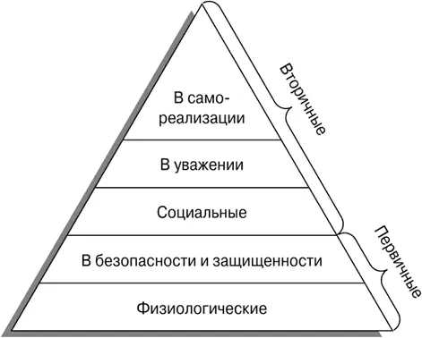 Рис 132Иерархия потребностей по Маслоу Следует отметить что потребности - фото 70