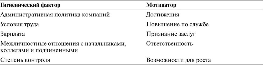 Гигиенические факторысвязаны со средой в которой выполняется работа а - фото 71