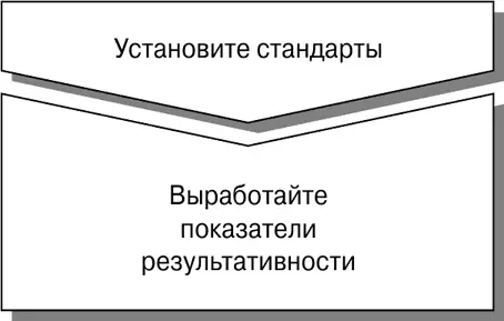 Рис 142Первый этап процесса контроля Установить показатели - фото 78