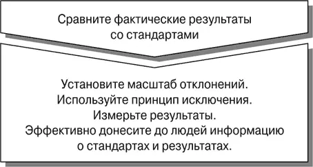 Рис 143Второй этап процесса контроля Масштаб отклонений и принцип - фото 79