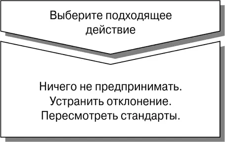 Рис 144Третий этап процесса контроля Отказ от действий Основное - фото 80