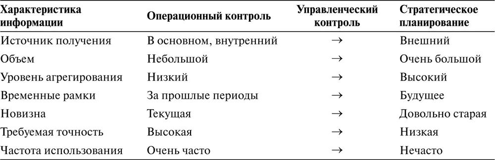 Источник G Anthony Gorry and Michael Scott Morton A Framework for - фото 82