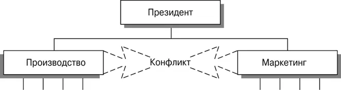 Рис 181Конфликт между группами К сожалению очень часто возникают конфликты - фото 98