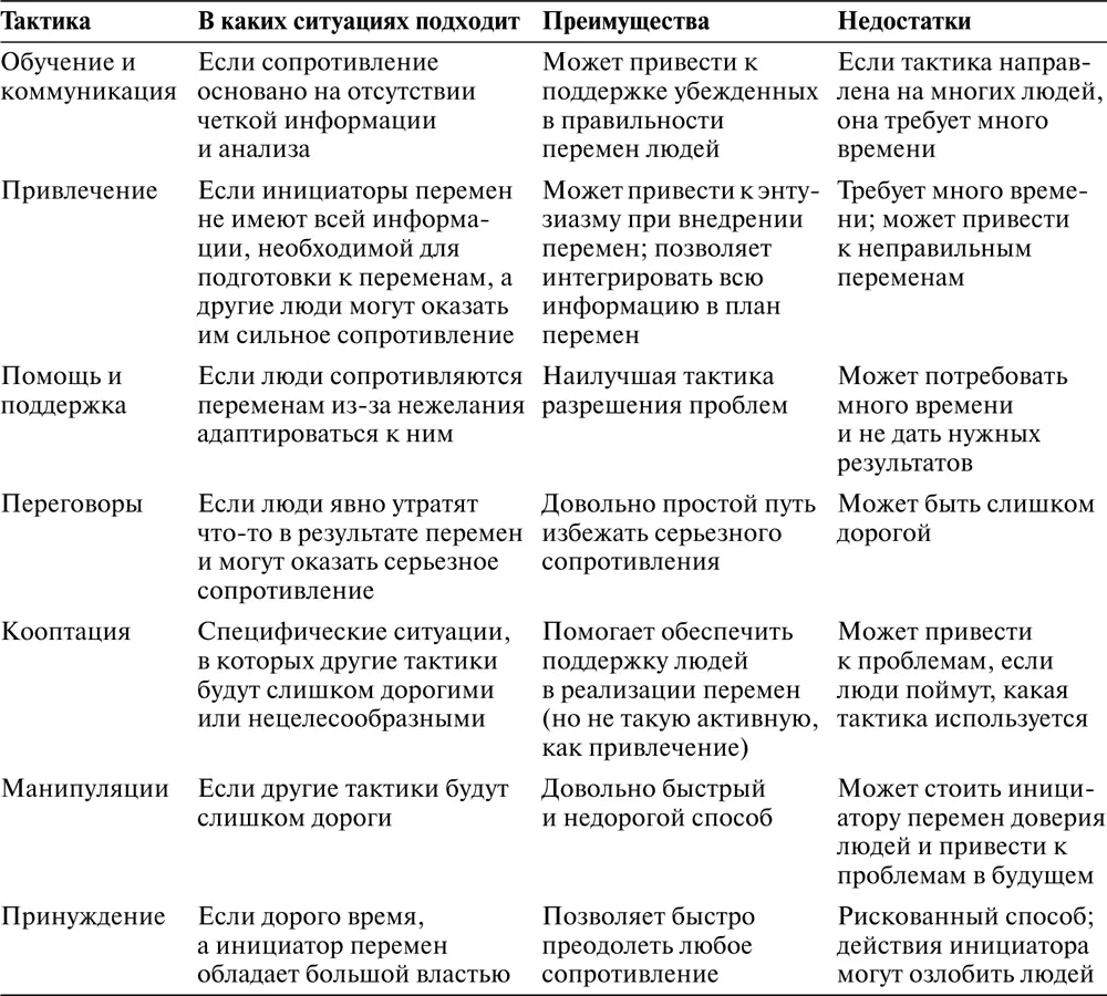 Источник John P Kotter L A Schlesinger and V Sathe Organization Text - фото 103