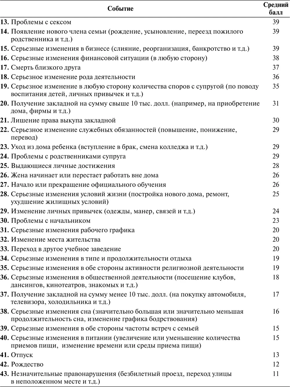 Источник T Holmes and R H Rahe The Social Readjustment Rating Scale - фото 106