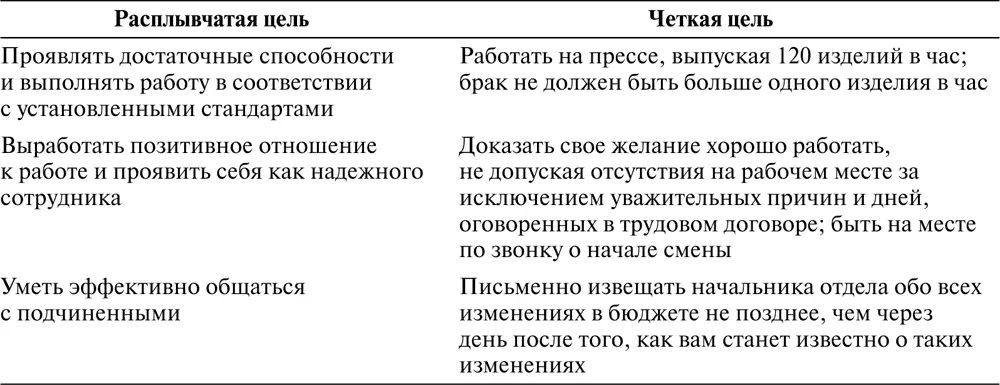 Источник Craig Schneier Content Validity The Necessity of a Behavital Job - фото 110