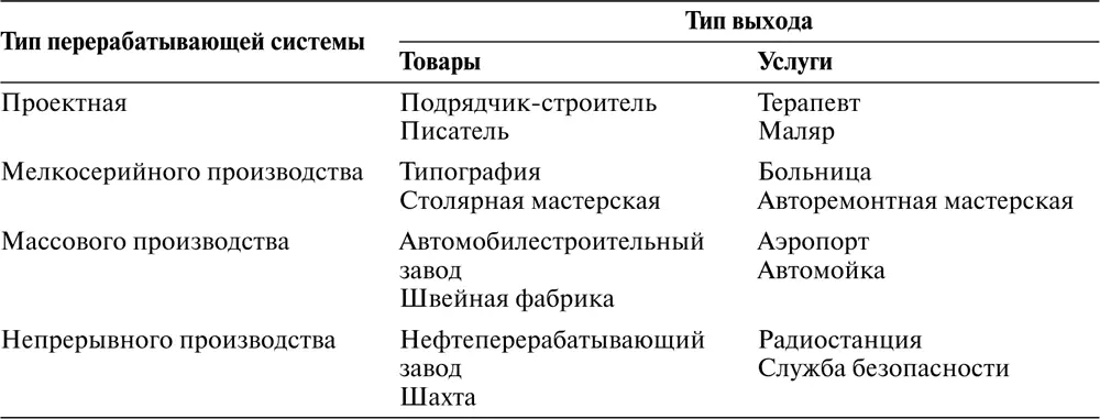Источник James В Dilworth Production and Operations Management - фото 113