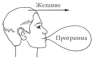 Рис 13 Энергетическая поддержка на уровне желания Первый вариантзаключается - фото 14