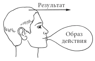 Рис 14 Энергетическая поддержка результата Второй вариантвоздействия - фото 15