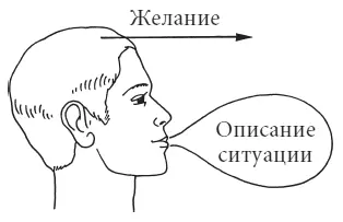 Рис 16 Мотивирование ситуации Четвертый вариантсостоит в словесном описании - фото 17