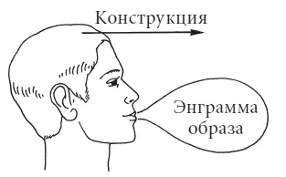 Рис 17 Сочетание конструкции и энграммы действия Пятый вариантнесколько - фото 18