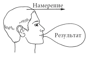 Рис 18 Формулирование результата в словах программы И последний вариант - фото 19