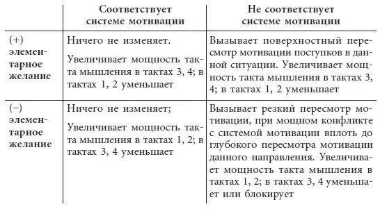 Однако если мы усиливаем плохо на первомвтором такте то эта энергия - фото 20