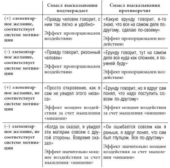 Для короля первая колонка для серого кардинала вторая Для постоянной - фото 21