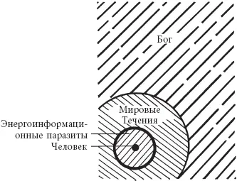 Рис 9 Человечество окутанное дымкой энергоинформационных паразитов только - фото 9