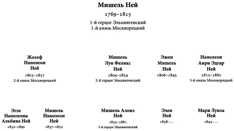 ИСТОЧНИКИ И ЛИТЕРАТУРА РУКОПИСНЫЕ ИСТОЧНИКИ Archives Nationales A N - фото 2