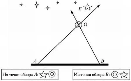 Объект Обудет виден слева или справа от звезды Ена удаленном фоне выбранной в - фото 104