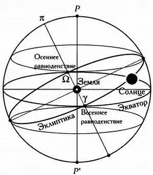 Вселенная состоящая из двух сфер Геометрическую модель Вселенной из двух - фото 34