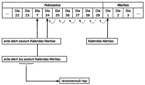 После смерти Юлия Цезаря в 44 году до н э римский сенат постановил назвать - фото 51