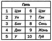 Эти две составляющие объединяются в последовательности 60летний цикл состоит - фото 64